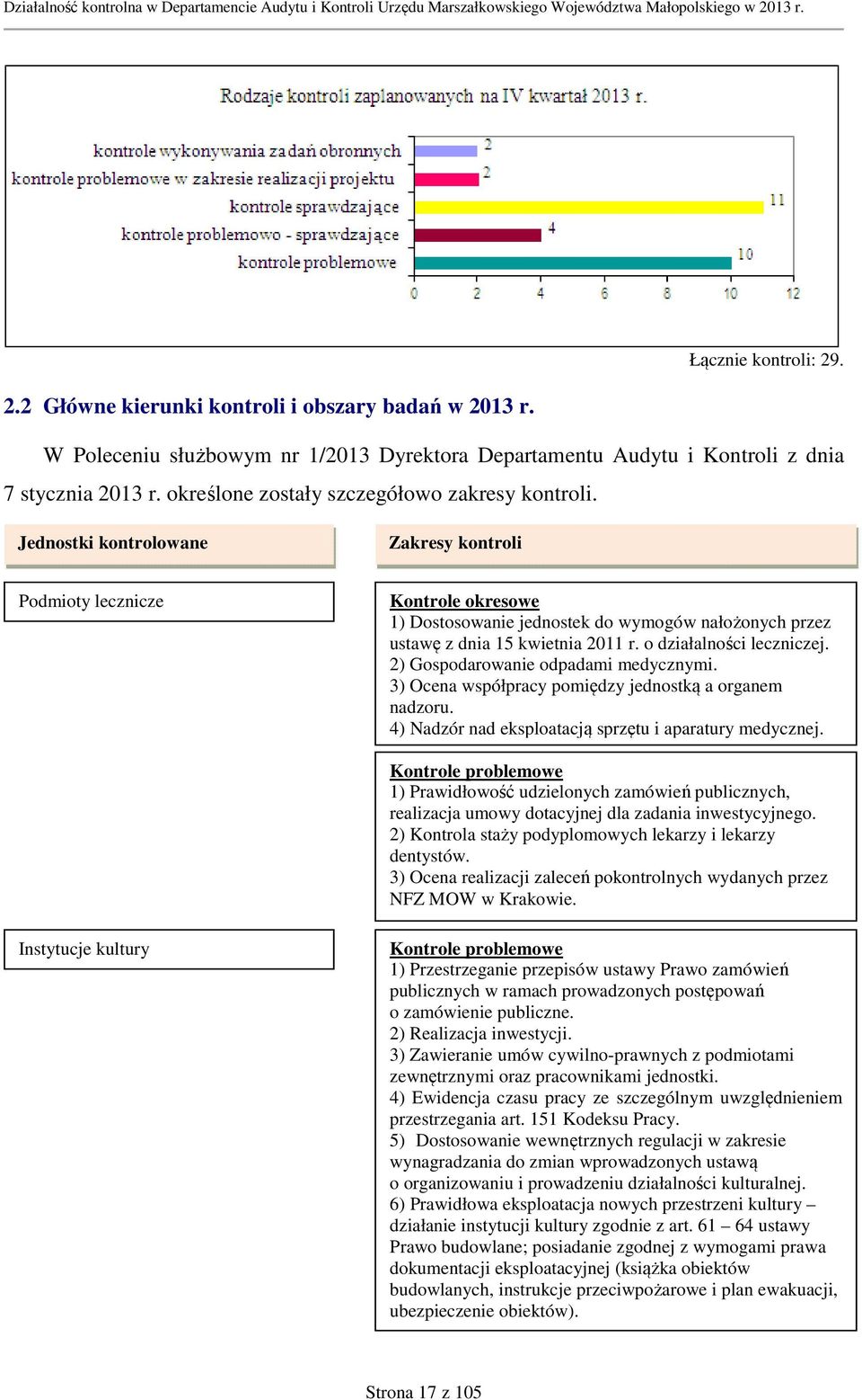 Jednostki kontrolowane Zakresy kontroli Podmioty lecznicze Kontrole okresowe 1) Dostosowanie jednostek do wymogów nałożonych przez ustawę z dnia 15 kwietnia 2011 r. o działalności leczniczej.