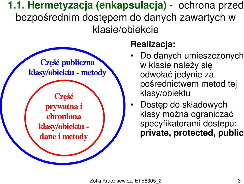 danych umieszczonych w klasie należy się odwołać jedynie za pośrednictwem metod tej klasy/obiektu Dostęp do