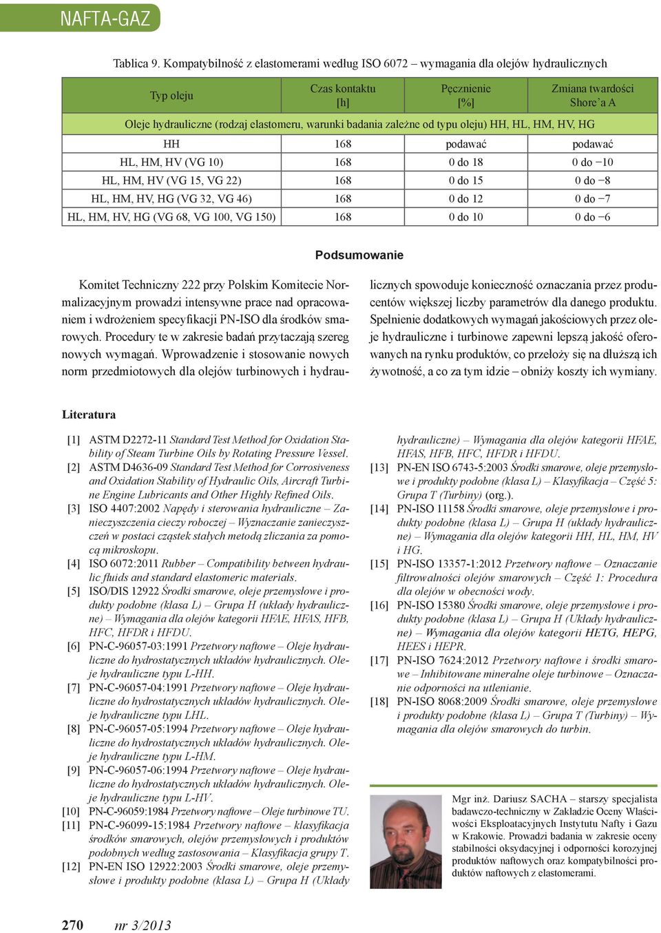 badania zależne od typu oleju) HH, HL, HM, HV, HG HH 168 podawać podawać HL, HM, HV (VG 10) 168 0 do 18 0 do 10 HL, HM, HV (VG 15, VG 22) 168 0 do 15 0 do 8 HL, HM, HV, HG (, ) 168 0 do 12 0 do 7 HL,