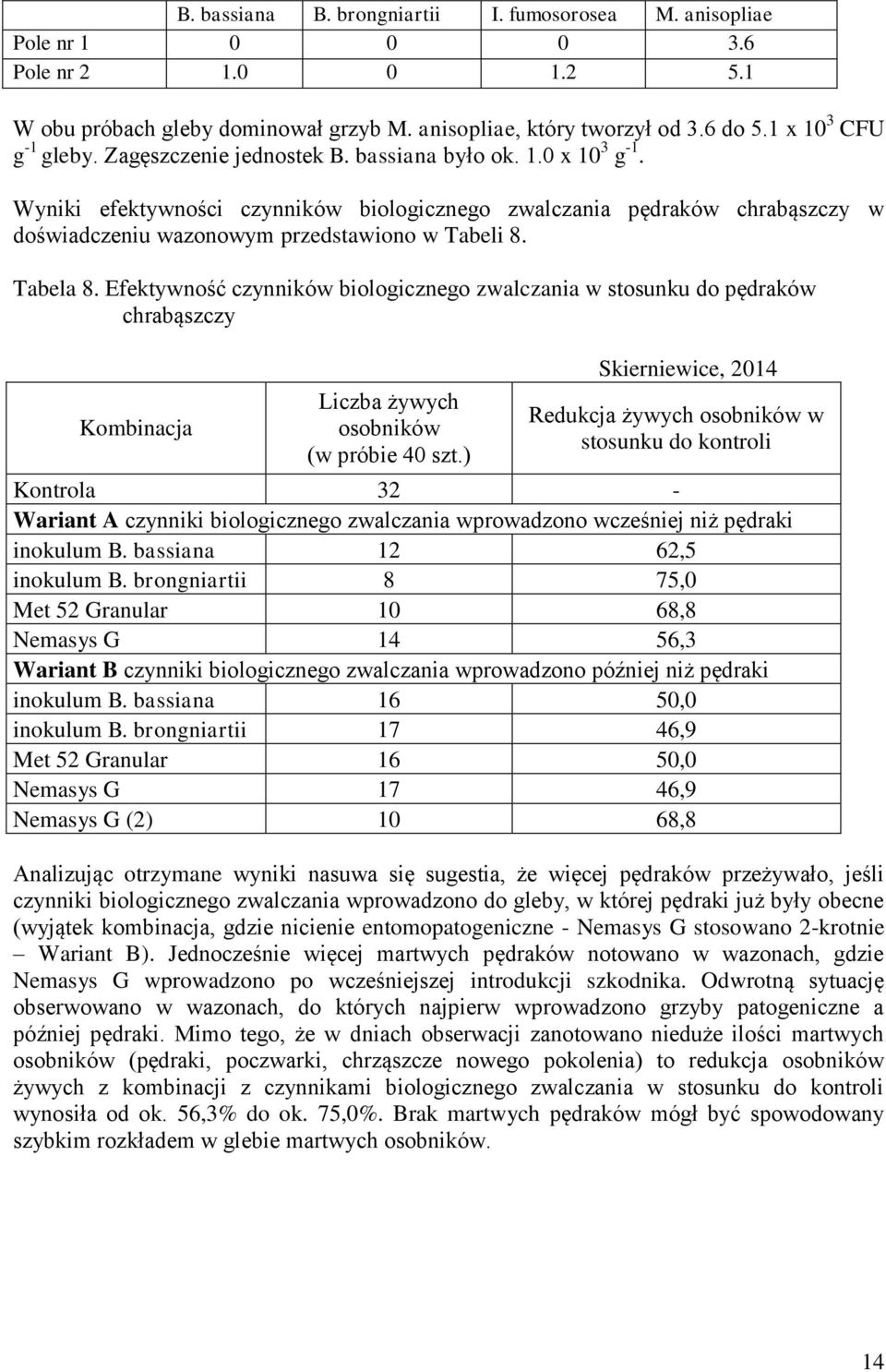 Wyniki efektywności czynników biologicznego zwalczania pędraków chrabąszczy w doświadczeniu wazonowym przedstawiono w Tabeli 8. Tabela 8.