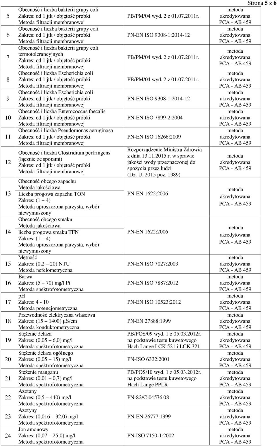 jakościowa Liczba progowa zapachu TON Zakres: ( ) Metoda uproszczona parzysta, wybór niewymuszony Obecność obcego smaku Metoda jakościowa liczba progowa smaku TFN Zakres: ( ) Metoda uproszczona