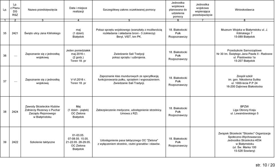 Przedszkole Samorządowe Nr 30 Im. Świętego Jana Pawła II - Radosne ul. Piastowska 1a 15-207 37 Zapoznanie się z jednostką wojskową V-VI.2016 r. Teren 18.
