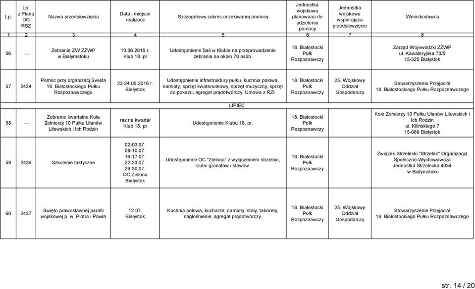 Udostępnienie infrastruktury pułku, kuchnia polowa, namioty, sprzęt kwaterunkowy, sprzęt muzyczny, sprzęt do pokazu, agregat prądotwórczy. Umowa z RZI.