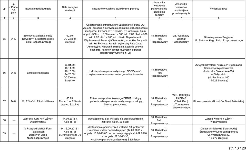 , 7,62 nbkb 500 szt., 7,62 nbkb 100 szt. z limitu Departamentu Wychowania i Promocji Obronności, broń: kbk Beryl 5 szt., km PK szt. karabin wyborowy Alex- 2 szt.