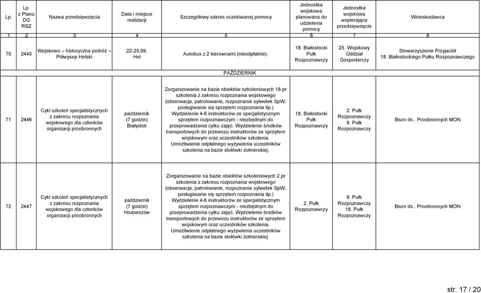 Zorganizowanie na bazie obiektów szkoleniowych 18.pr szkolenia z zakresu rozpoznania wojskowego (obserwacja, patrolowanie, rozpoznanie sylwetek SpW, posługiwanie się sprzętem rozpoznania itp.