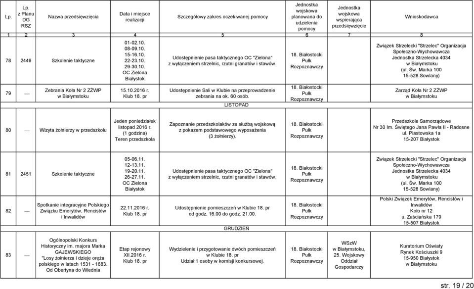 (1 godzina) Teren przedszkola Zapoznanie przedszkolaków ze służbą wojskową z pokazem podstawowego wyposażenia (3 żołnierzy). Przedszkole Samorządowe Nr 30 Im. Świętego Jana Pawła II - Radosne ul.