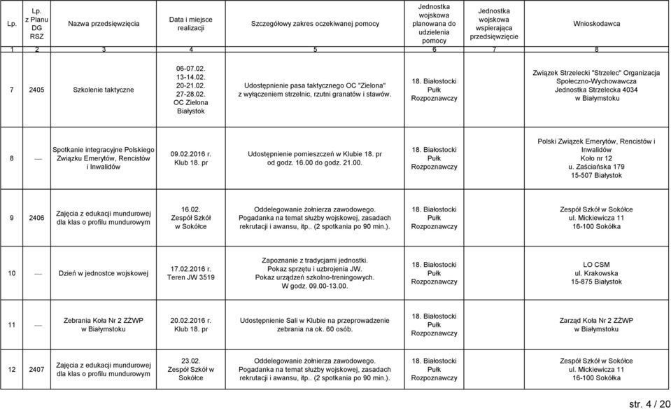 Zaściańska 179 15-507 9 2406 Zajęcia z edukacji mundurowej dla klas o profilu mundurowym 16.02. Zespół Szkół w Sokółce Oddelegowanie żołnierza zawodowego.