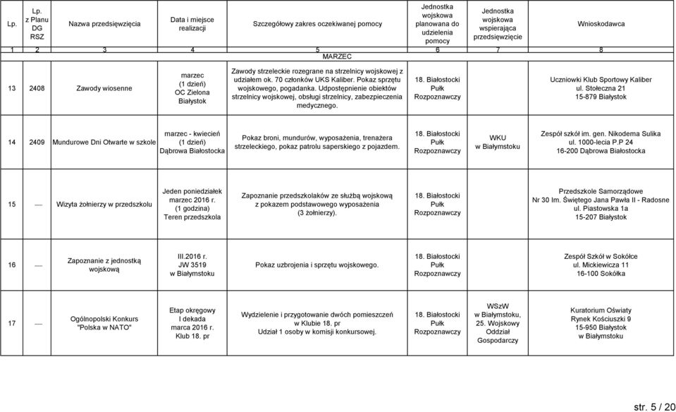 Stołeczna 21 15-879 14 2409 Mundurowe Dni Otwarte w szkole marzec - kwiecień Dąbrowa Białostocka Pokaz broni, mundurów, wyposażenia, trenażera strzeleckiego, pokaz patrolu saperskiego z pojazdem.