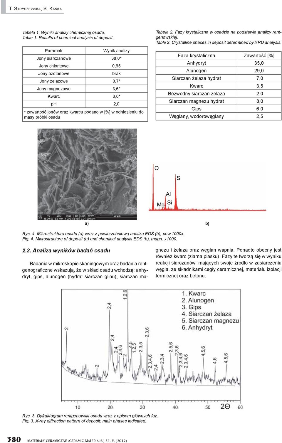 masy próbki osadu Tabela 2. Fazy krystaliczne w osadzie na podstawie analizy rentgenowskiej. Table 2. Crystalline phases in deposit determined by XRD analysis.