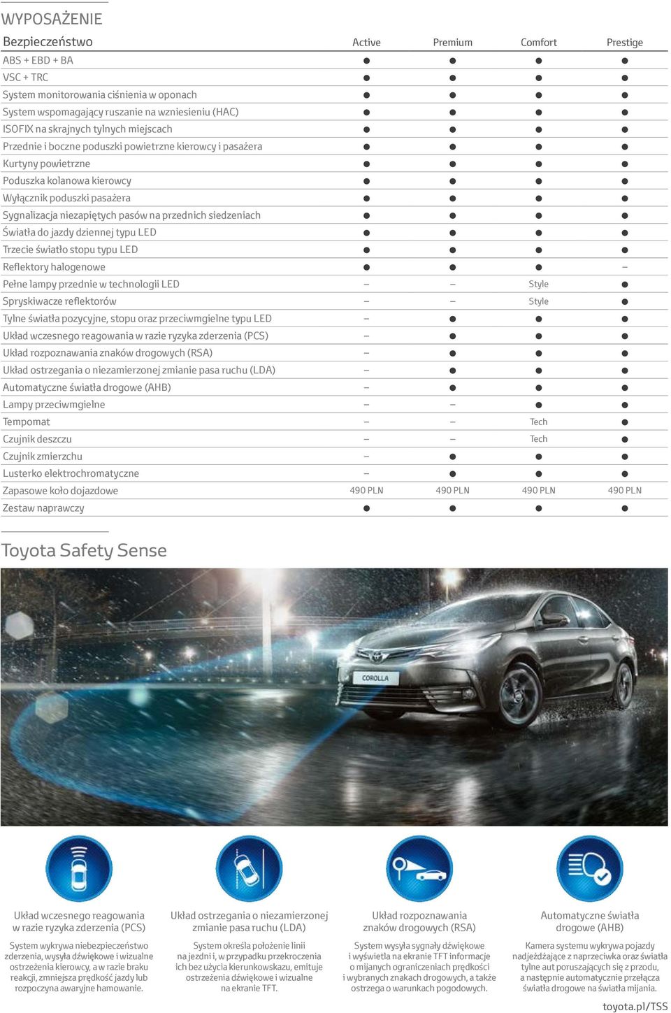 siedzeniach Światła do jazdy dziennej typu LED Trzecie światło stopu typu LED Reflektory halogenowe Pełne lampy przednie w technologii LED Style Spryskiwacze reflektorów Style Tylne światła