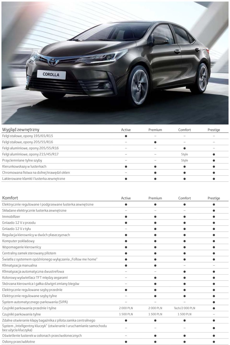 regulowane i podgrzewane lusterka zewnętrzne Składane elektrycznie lusterka zewnętrzne Immobilizer Gniazdo 12 V z przodu Gniazdo 12 V z tyłu Regulacja kierownicy w dwóch płaszczyznach Komputer