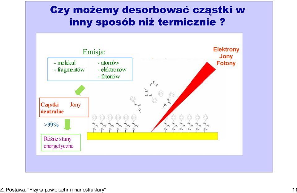 Elektrony Jony Fotony Cząstki neutralne Jony >99% Różne