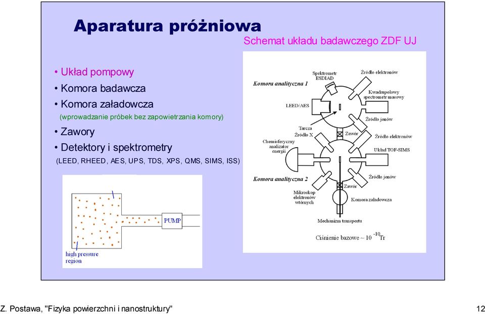 zapowietrzania komory) Zawory Detektory i spektrometry (LEED, RHEED,