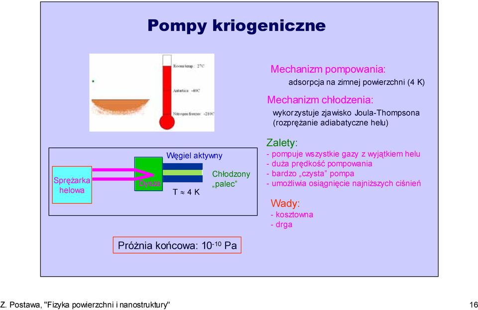 Zalety: - pompuje wszystkie gazy z wyjątkiem helu -duża prędkość pompowania - bardzo czysta pompa -umożliwia