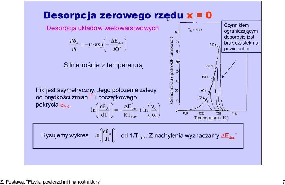 Jego położenie zależy od prędkości zmian T i początkowego pokrycia σ A,0.