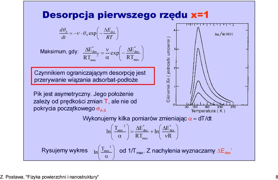 Jego położenie zależy od prędkości zmian T, ale nie od pokrycia początkowego σ A,0.