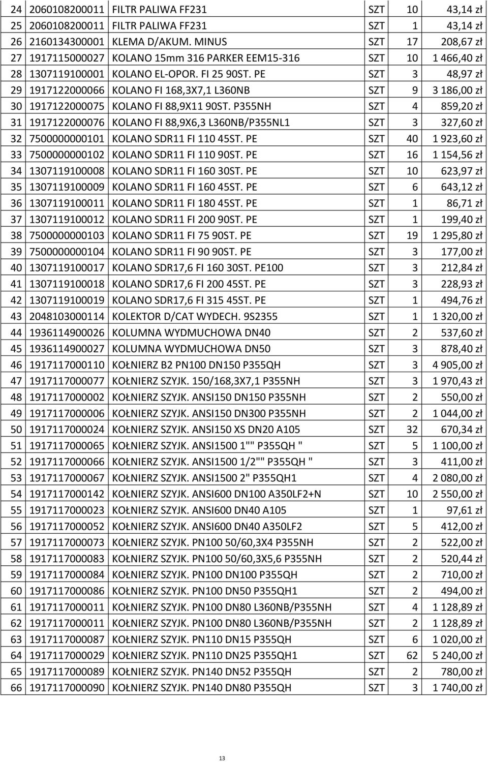 PE SZT 3 48,97 zپ0 0 29 1917122000066 KOLANO FI 168,3X7,1 L360NB SZT 9 3 186,00 zپ0 0 30 1917122000075 KOLANO FI 88,9X11 90ST.