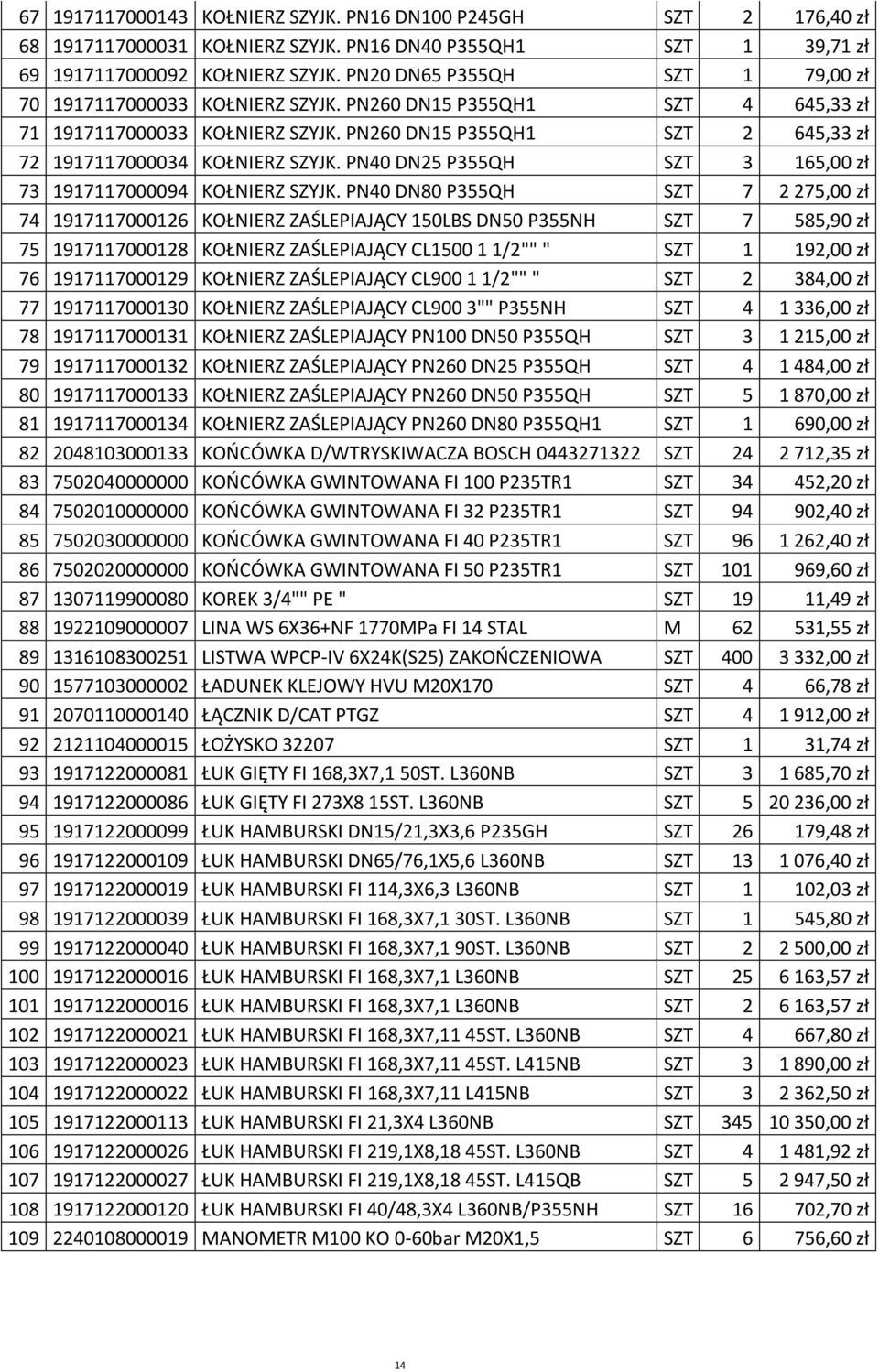 PN260 DN15 P355QH1 SZT 2 645,33 zپ0 0 72 1917117000034 KOپ0 9NIERZ SZYJK. PN40 DN25 P355QH SZT 3 165,00 zپ0 0 73 1917117000094 KOپ0 9NIERZ SZYJK.