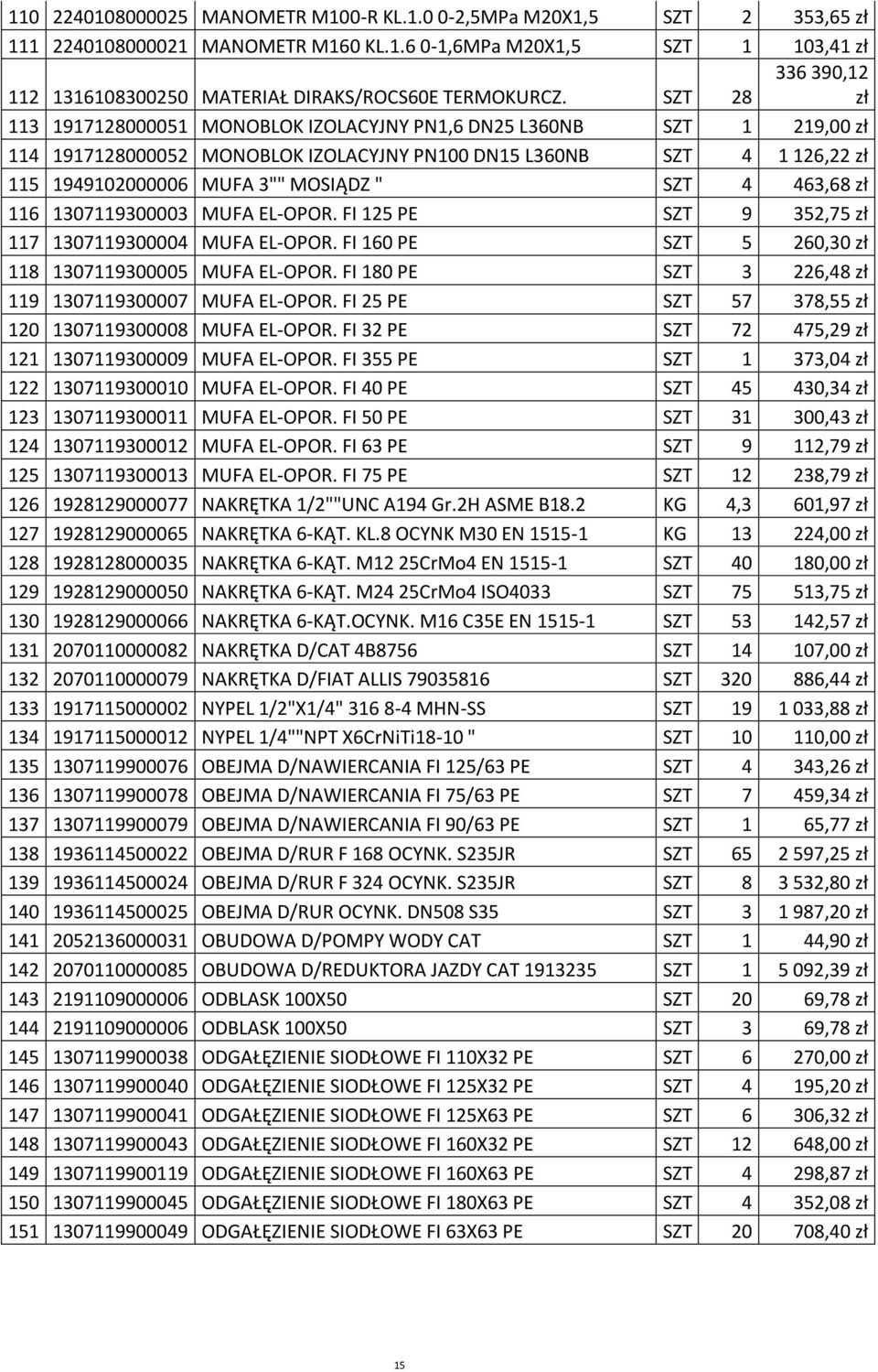 3"" MOSIپ0Œ1DZ " SZT 4 463,68 zپ0 0 116 1307119300003 MUFA EL-OPOR. FI 125 PE SZT 9 352,75 zپ0 0 117 1307119300004 MUFA EL-OPOR. FI 160 PE SZT 5 260,30 zپ0 0 118 1307119300005 MUFA EL-OPOR.