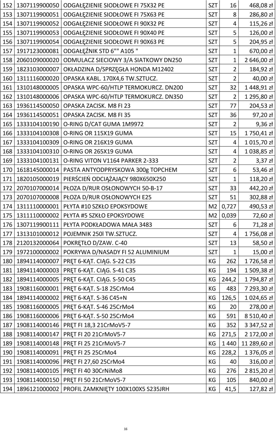 5 204,95 zپ0 0 157 1917123000081 ODGAپ0 9پ0ژ0پ0 1NIK STD 6"" A105 " SZT 1 670,00 zپ0 0 158 2060109000020 ODMULACZ SIECIOWY 3/A SIATKOWY DN250 SZT 1 2 646,00 zپ0 0 159 1823103000007 OKپ0 9ADZINA