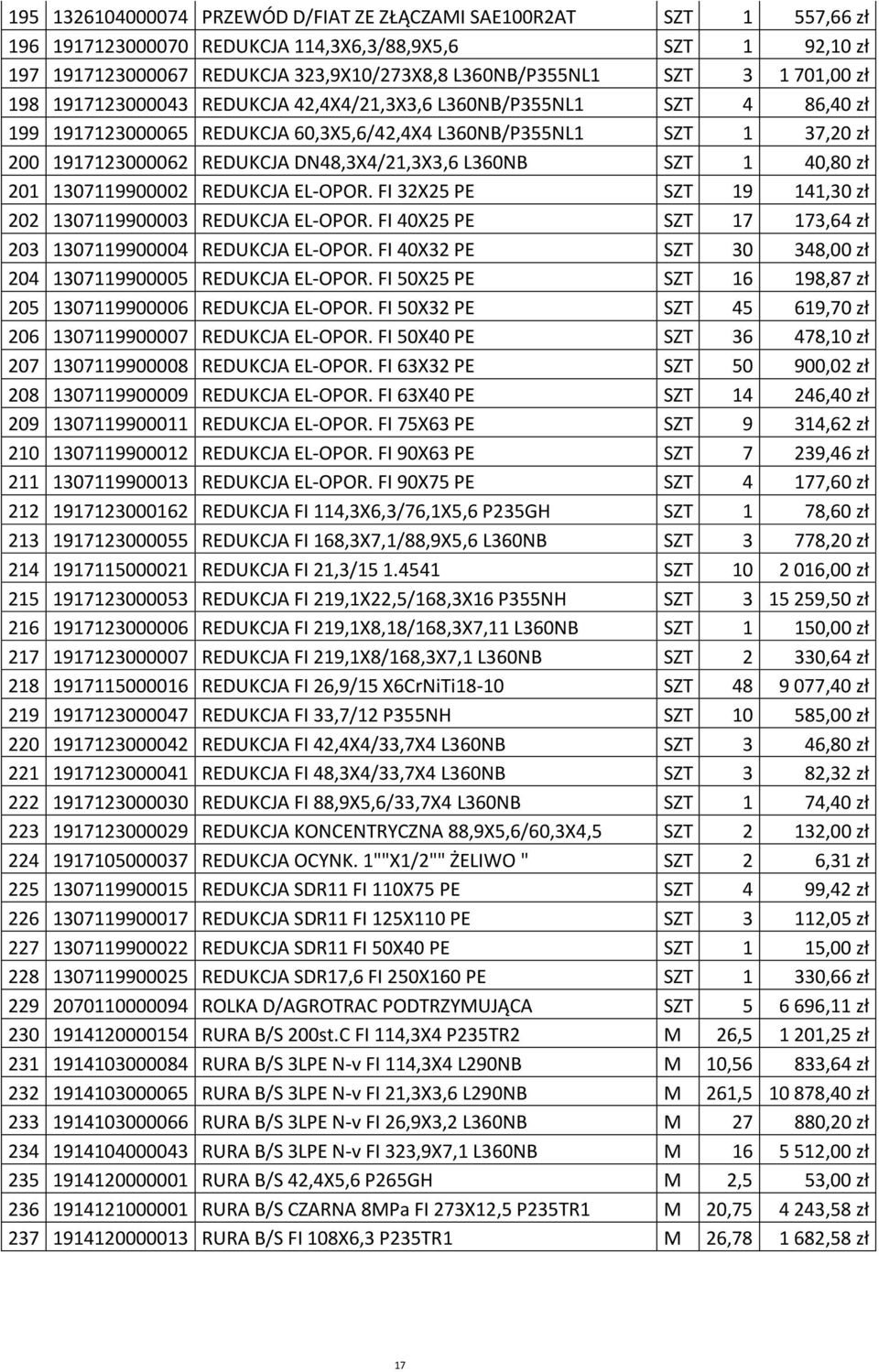 1917123000062 REDUKCJA DN48,3X4/21,3X3,6 L360NB SZT 1 40,80 zپ0 0 201 1307119900002 REDUKCJA EL-OPOR. FI 32X25 PE SZT 19 141,30 zپ0 0 202 1307119900003 REDUKCJA EL-OPOR.