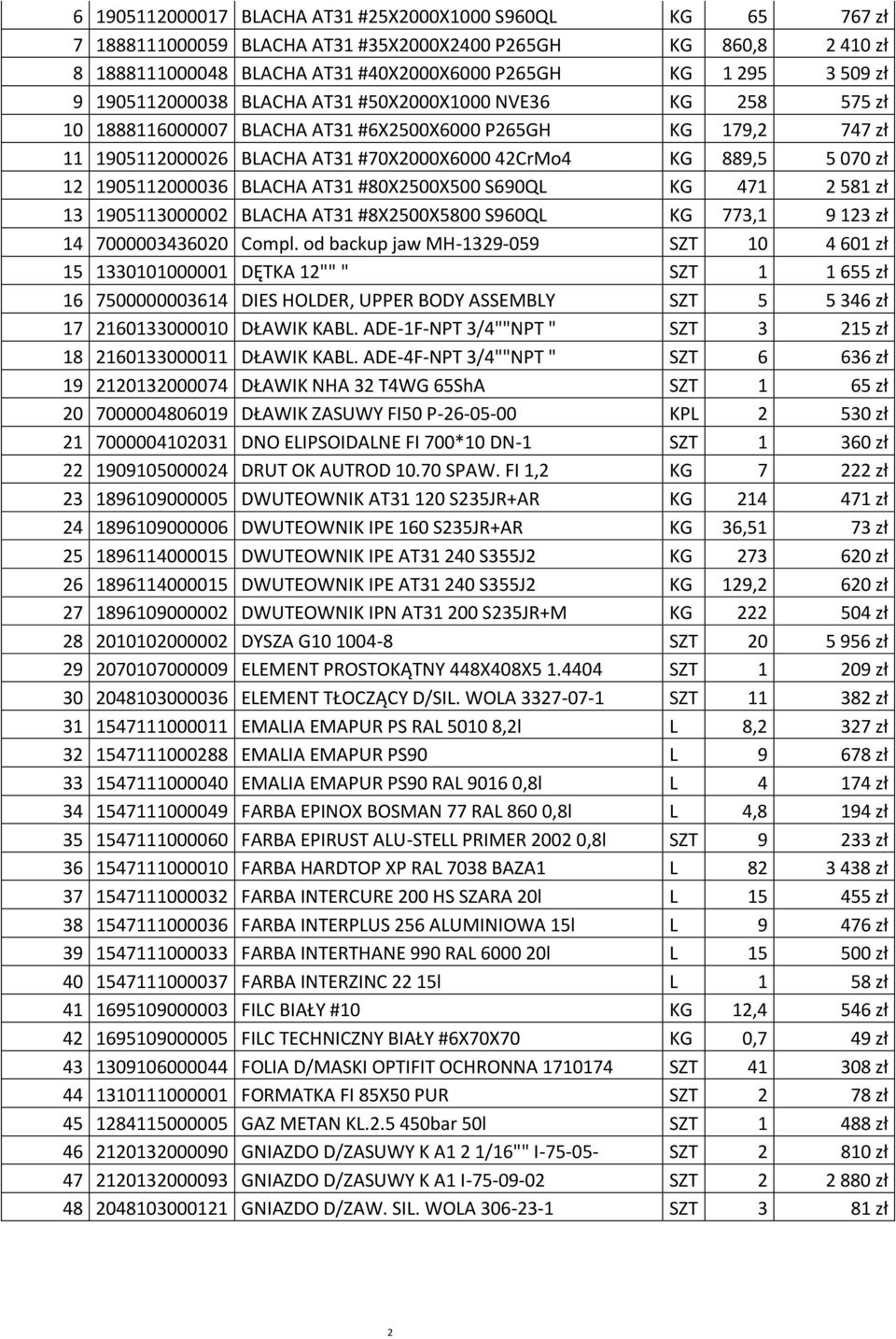 889,5 5 070 zپ0 0 12 1905112000036 BLACHA AT31 #80X2500X500 S690QL KG 471 2 581 zپ0 0 13 1905113000002 BLACHA AT31 #8X2500X5800 S960QL KG 773,1 9 123 zپ0 0 14 7000003436020 Compl.