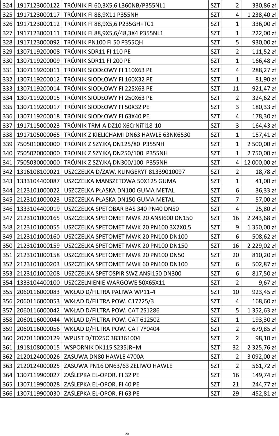 110 PE SZT 2 111,52 zپ0 0 330 1307119200009 TRپ0ˆ7JNIK SDR11 FI 200 PE SZT 1 166,48 zپ0 0 331 1307119200011 TRپ0ˆ7JNIK SIODپ0 9OWY FI 110X63 PE SZT 4 288,27 zپ0 0 332 1307119200012 TRپ0ˆ7JNIK SIODپ0