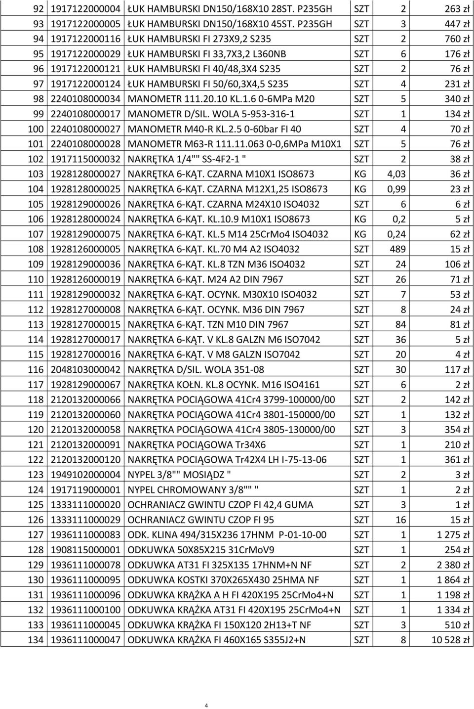 40/48,3X4 S235 SZT 2 76 zپ0 0 97 1917122000124 پ0 9UK HAMBURSKI FI 50/60,3X4,5 S235 SZT 4 231 zپ0 0 98 2240108000034 MANOMETR 111.20.10 KL.1.6 0-6MPa M20 SZT 5 340 zپ0 0 99 2240108000017 MANOMETR D/SIL.