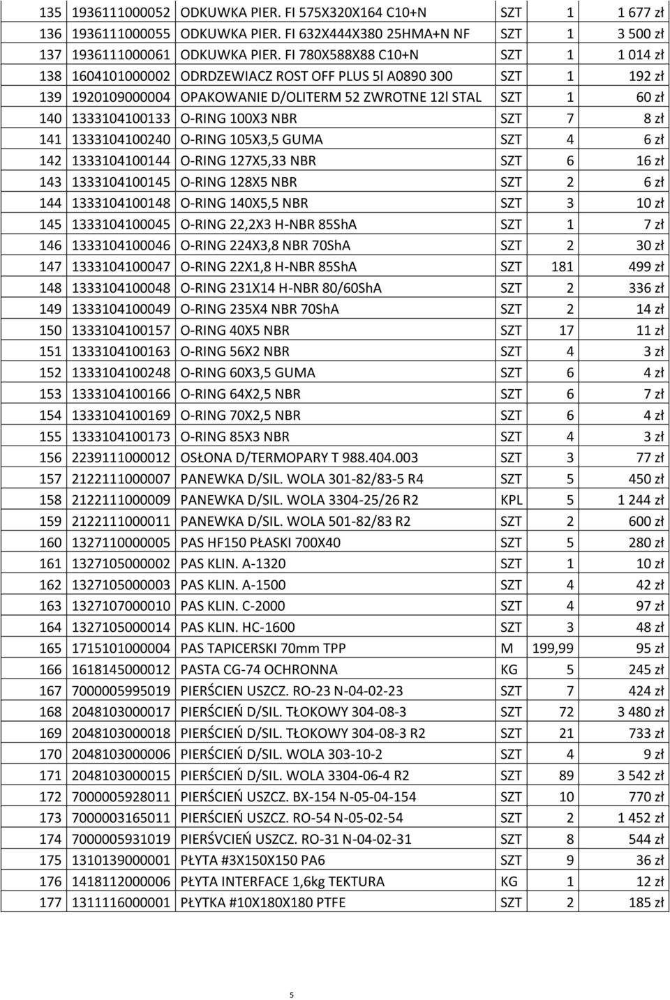 1333104100133 O-RING 100X3 NBR SZT 7 8 zپ0 0 141 1333104100240 O-RING 105X3,5 GUMA SZT 4 6 zپ0 0 142 1333104100144 O-RING 127X5,33 NBR SZT 6 16 zپ0 0 143 1333104100145 O-RING 128X5 NBR SZT 2 6 zپ0 0