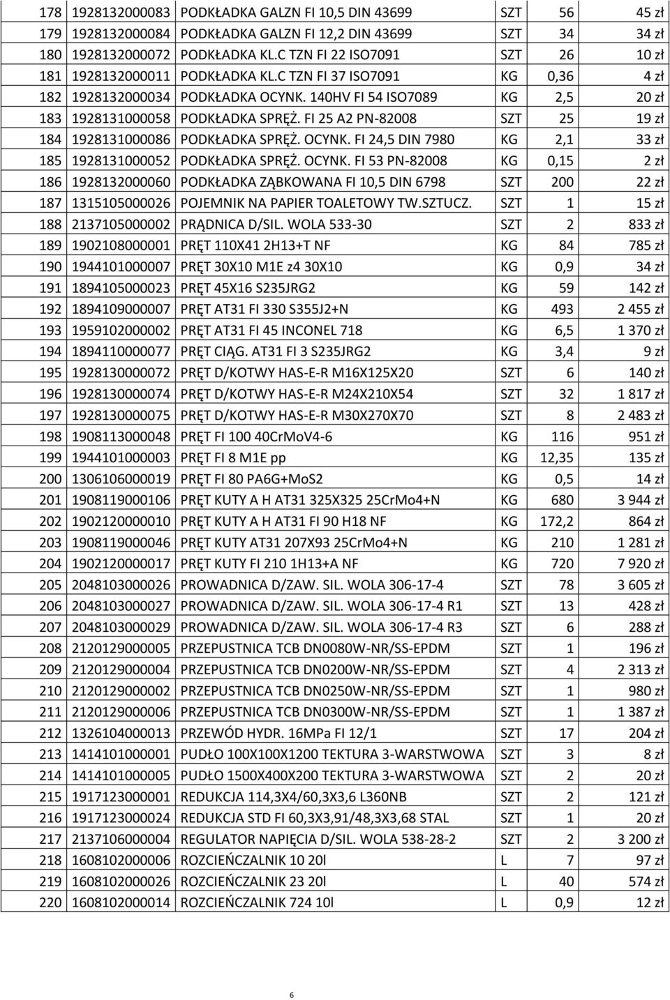 140HV FI 54 ISO7089 KG 2,5 20 zپ0 0 183 1928131000058 PODKپ0 9ADKA SPRپ0ژ0پ0 3. FI 25 A2 PN-82008 SZT 25 19 zپ0 0 184 1928131000086 PODKپ0 9ADKA SPRپ0ژ0پ0 3. OCYNK.