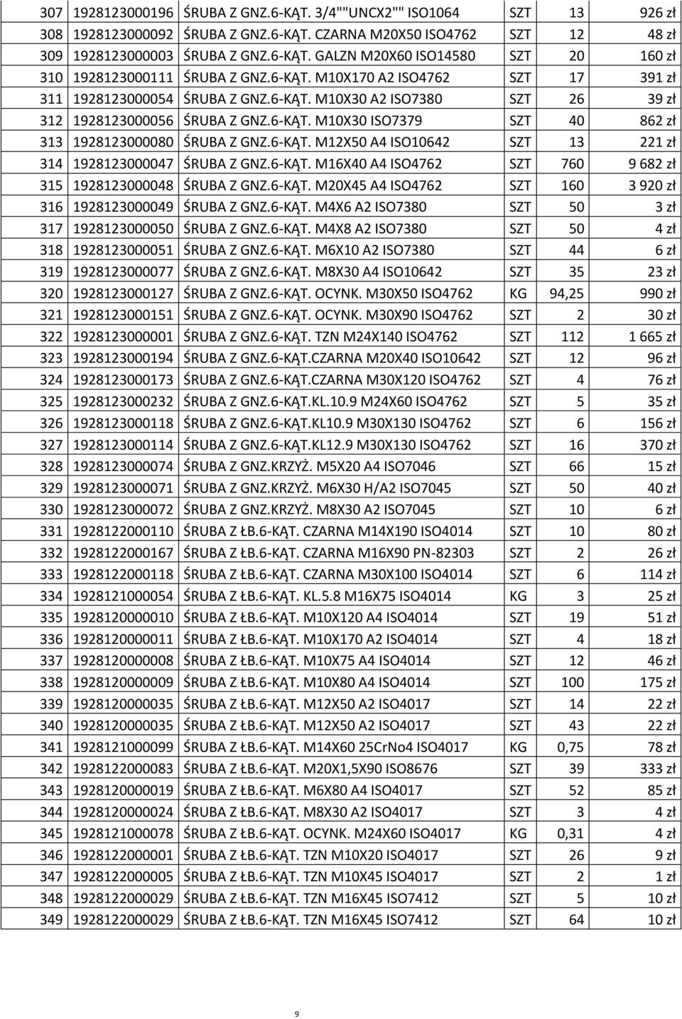 6-Kپ0Œ1T. M10X30 ISO7379 SZT 40 862 zپ0 0 313 1928123000080 پ0 1RUBA Z GNZ.6-Kپ0Œ1T. M12X50 A4 ISO10642 SZT 13 221 zپ0 0 314 1928123000047 پ0 1RUBA Z GNZ.6-Kپ0Œ1T. M16X40 A4 ISO4762 SZT 760 9 682 zپ0 0 315 1928123000048 پ0 1RUBA Z GNZ.