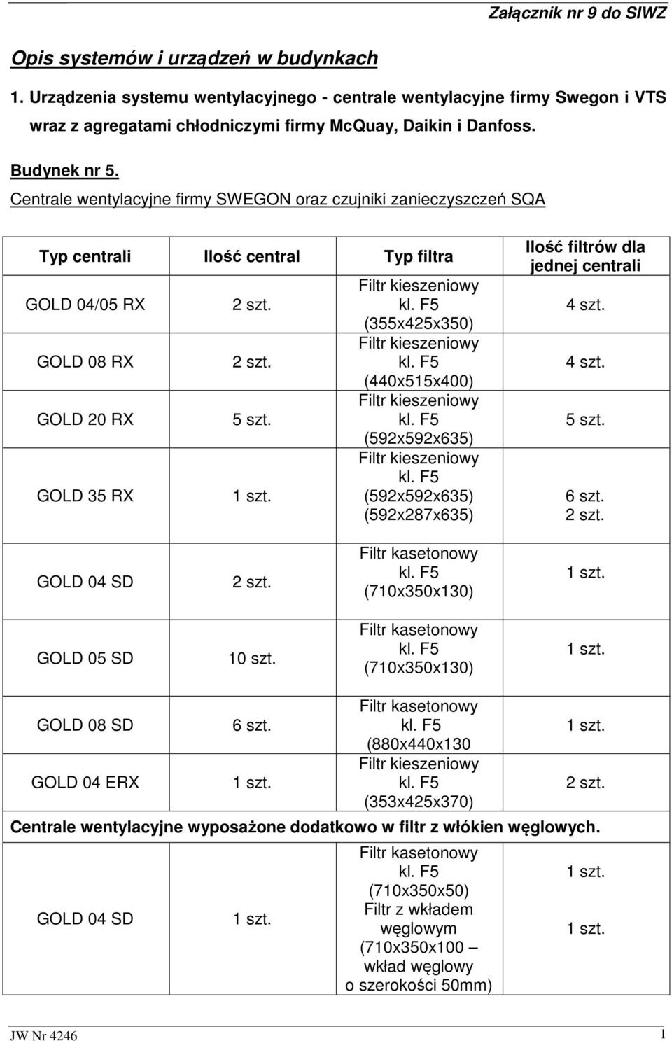 Centrale wentylacyjne firmy SWEGON oraz czujniki zanieczyszczeń SQA Typ centrali Ilość central Typ filtra GOLD 04/05 RX GOLD 08 RX GOLD 20 RX GOLD 35 RX 5 szt.