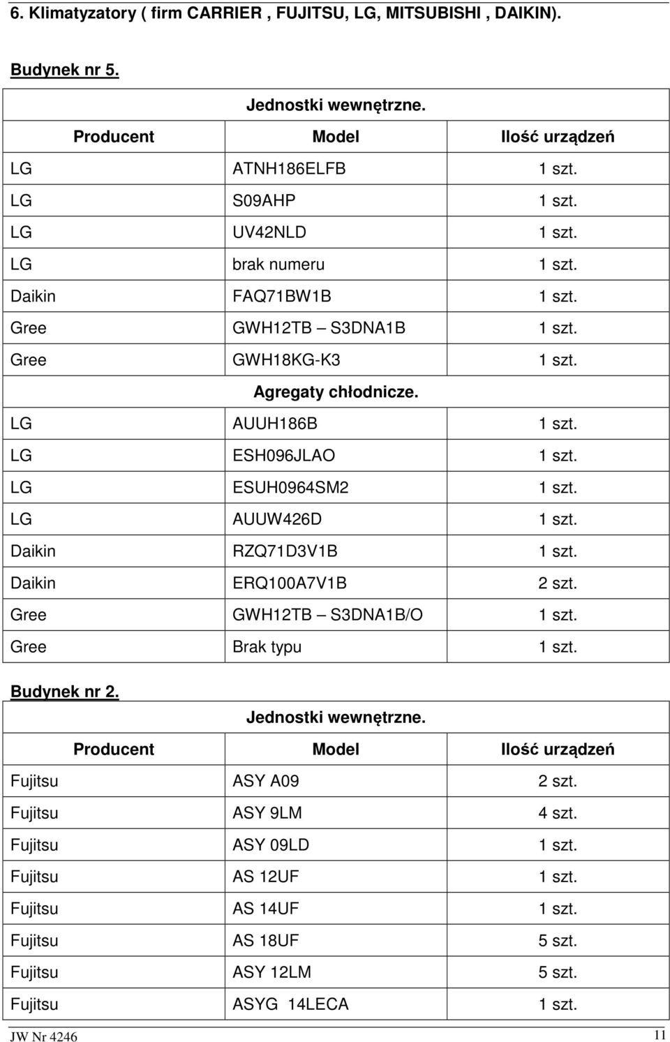 LG AUUH186B LG ESH096JLAO LG ESUH0964SM2 LG AUUW426D Daikin RZQ71D3V1B Daikin ERQ100A7V1B Gree GWH12TB S3DNA1B/O Gree Brak typu Budynek nr 2.