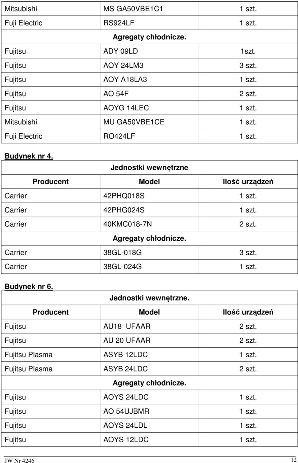 Jednostki wewnętrzne Producent Model Ilość urządzeń Carrier 42PHQ018S Carrier 42PHG024S Carrier 40KMC018-7N Agregaty chłodnicze. Carrier 38GL-018G 3 szt.