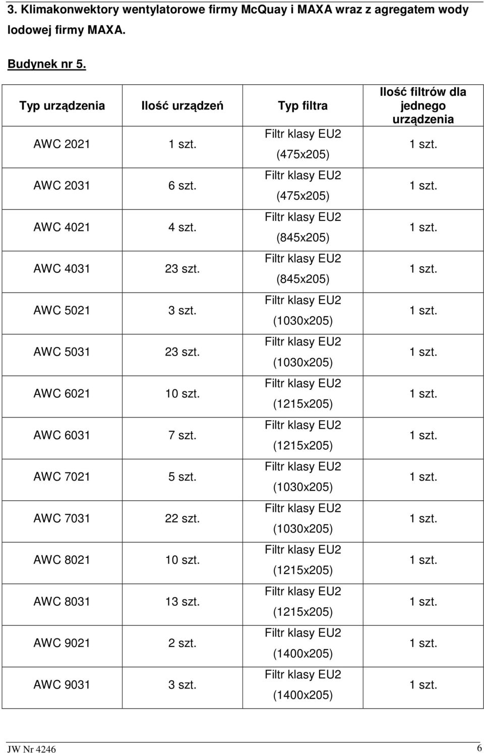(845x205) AWC 5021 3 szt. (1030x205) AWC 5031 23 szt. (1030x205) AWC 6021 10 szt. (1215x205) AWC 6031 7 szt. (1215x205) AWC 7021 5 szt.
