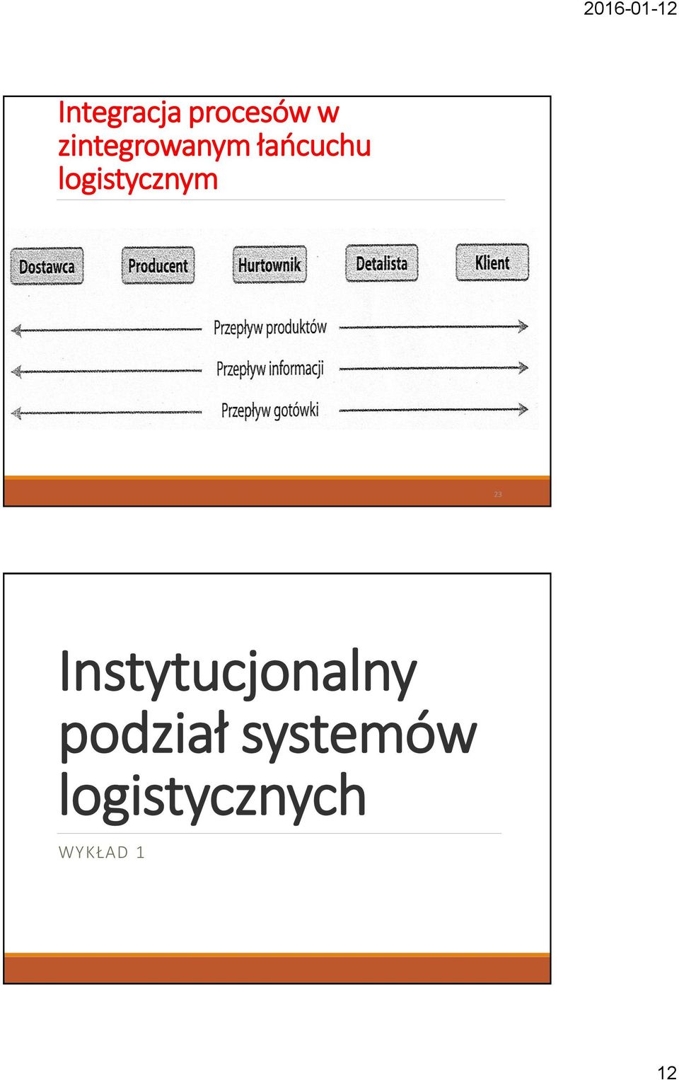logistycznym 23