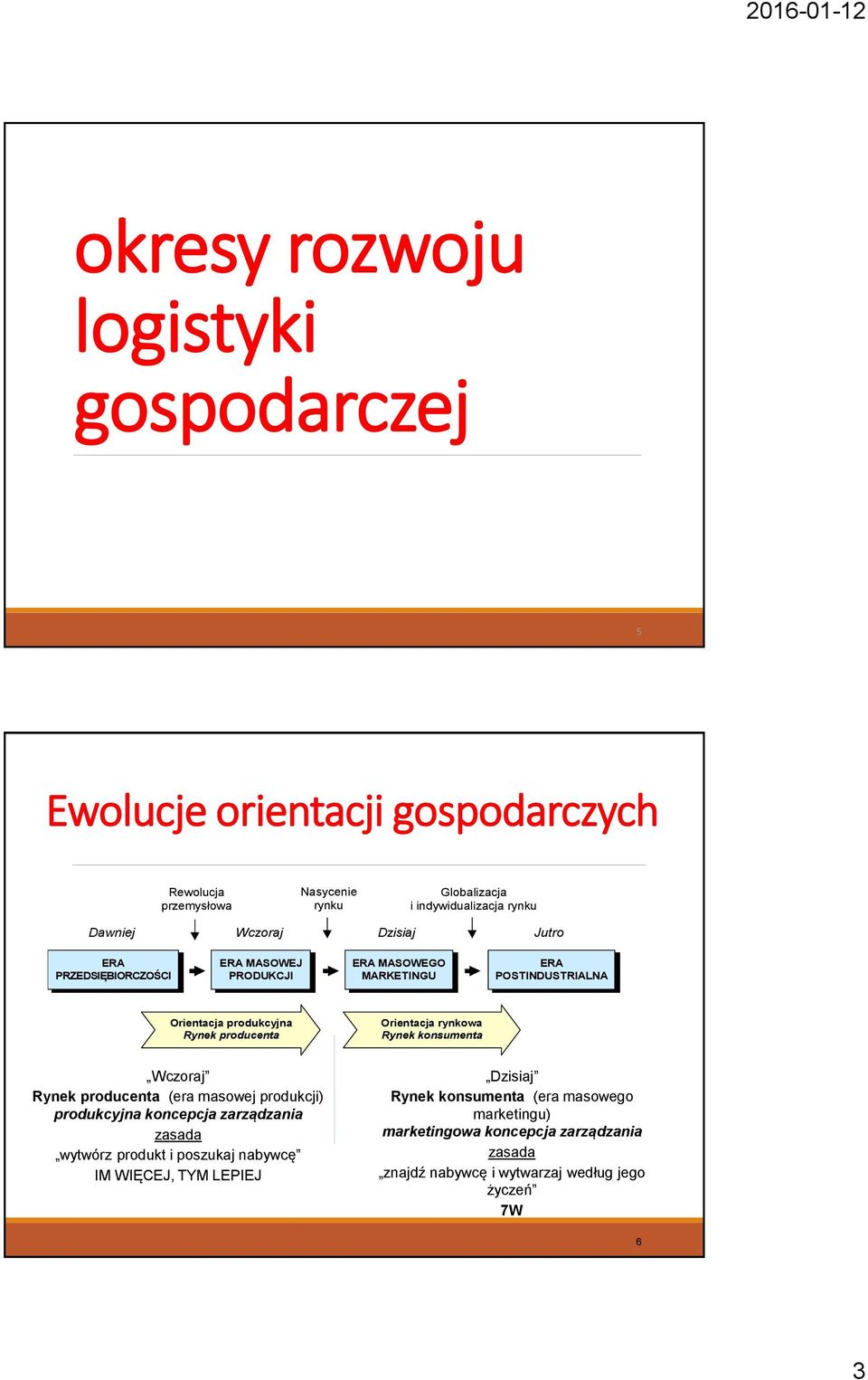 Orientacja rynkowa Rynek konsumenta Wczoraj Rynek producenta (era masowej produkcji) produkcyjna koncepcja zarządzania zasada wytwórz produkt i poszukaj