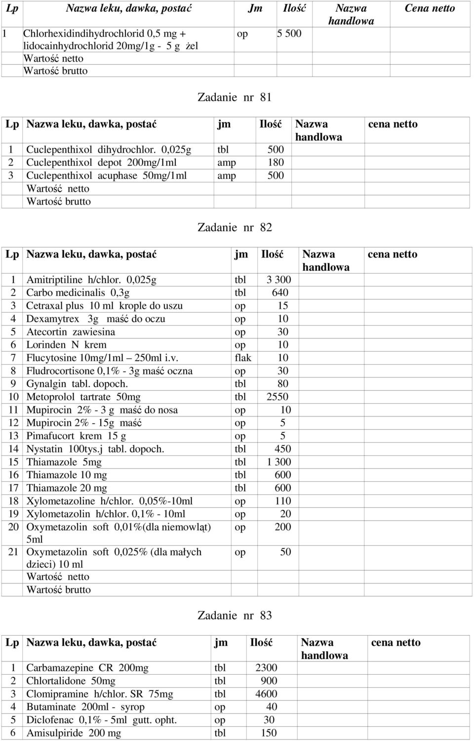 0,025g tbl 3 300 2 Carbo medicinalis 0,3g tbl 640 3 Cetraxal plus 10 ml krople do uszu op 15 4 Dexamytrex 3g maść do oczu op 10 5 Atecortin zawiesina op 30 6 Lorinden N krem op 10 7 Flucytosine