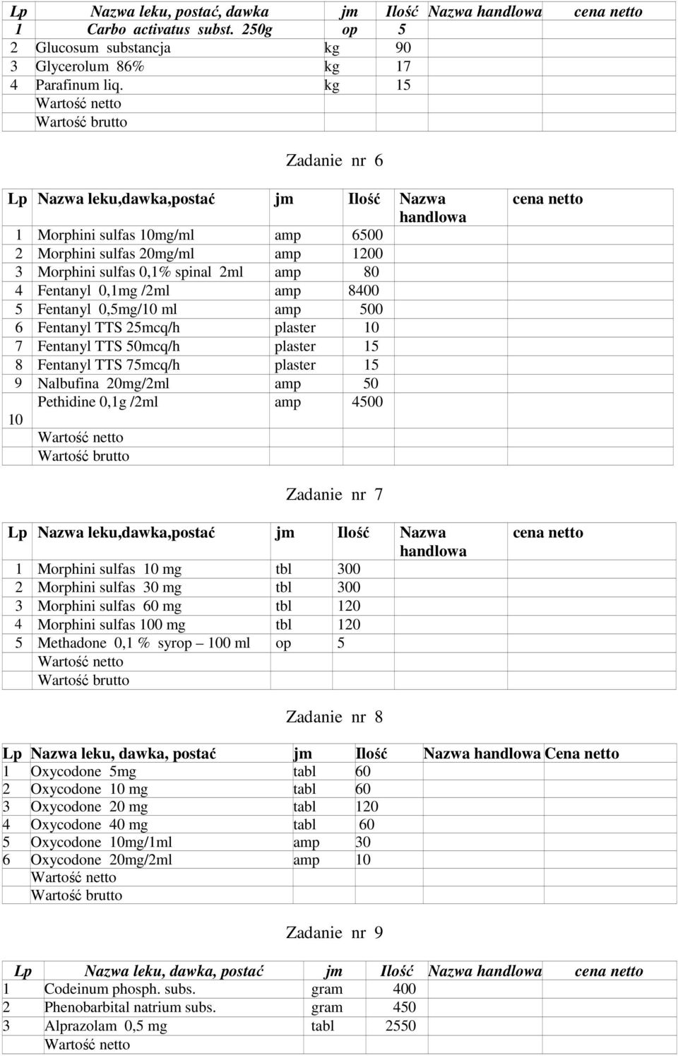 8400 5 Fentanyl 0,5mg/10 ml amp 500 6 Fentanyl TTS 25mcq/h plaster 10 7 Fentanyl TTS 50mcq/h plaster 15 8 Fentanyl TTS 75mcq/h plaster 15 9 Nalbufina 20mg/2ml amp 50 Pethidine 0,1g /2ml amp 4500 10