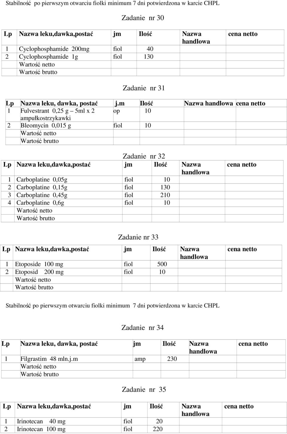 0,15g fiol 130 3 Carboplatine 0,45g fiol 210 4 Carboplatine 0,6g fiol 10 Zadanie nr 33 Lp Nazwa leku,dawka,postać jm Ilość Nazwa 1 Etoposide 100 mg fiol 500 2 Etoposid 200 mg fiol 10 Stabilność po