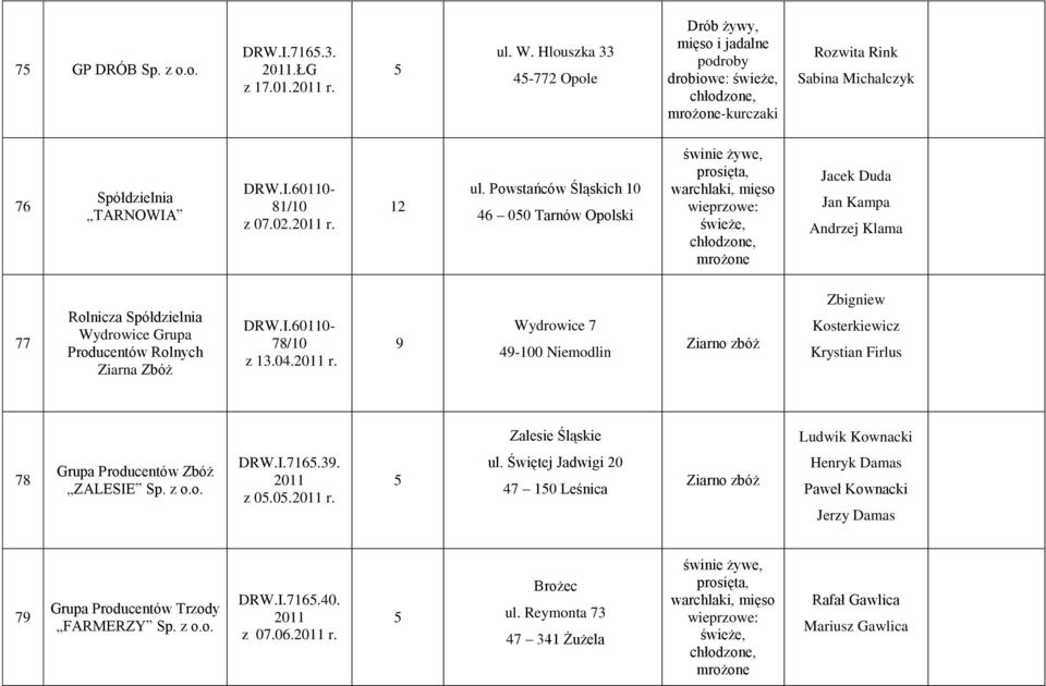 Rolnych Ziarna Zbóż 78/10 z 13.04. r. 9 Wydrowice 7 49-100 Niemodlin Ziarno zbóż Zbigniew Kosterkiewicz Krystian Firlus Zalesie Śląskie Ludwik Kownacki 78 Zbóż ZALESIE DRW.I.71.39. z 0.0. r. ul.