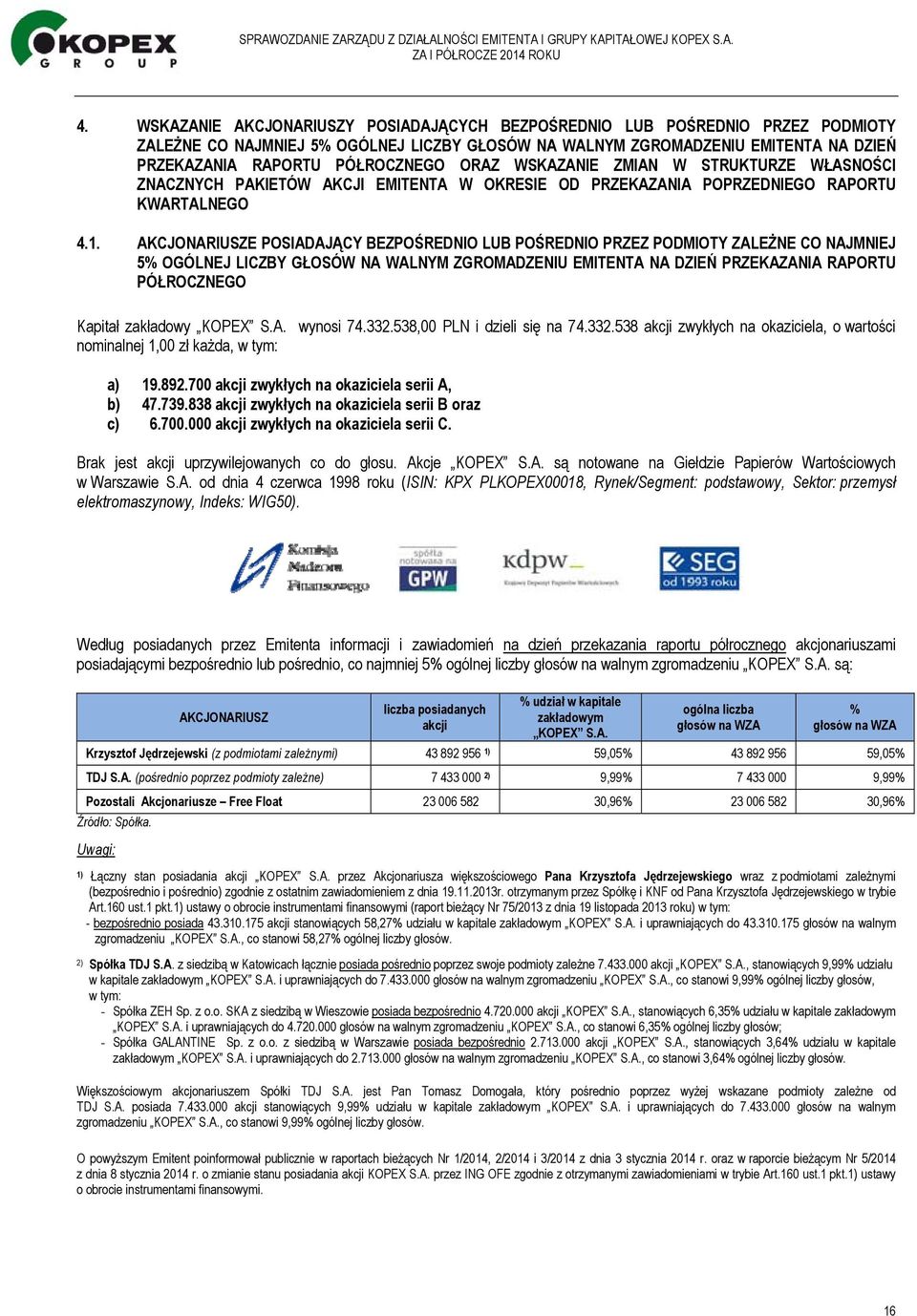 AKCJONARIUSZE POSIADAJĄCY BEZPOŚREDNIO LUB POŚREDNIO PRZEZ PODMIOTY ZALEŻNE CO NAJMNIEJ 5% OGÓLNEJ LICZBY GŁOSÓW NA WALNYM ZGROMADZENIU EMITENTA NA DZIEŃ PRZEKAZANIA RAPORTU PÓŁROCZNEGO Kapitał