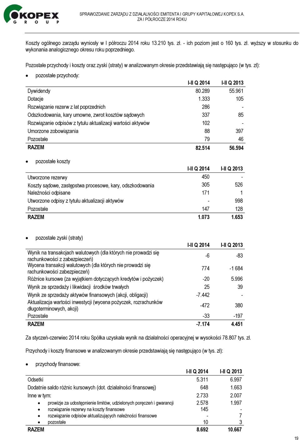 333 105 Rozwiązanie rezerw z lat poprzednich 286 - Odszkodowania, kary umowne, zwrot kosztów sądowych 337 85 Rozwiązanie odpisów z tytułu aktualizacji wartości aktywów 102 - Umorzone zobowiązania 88
