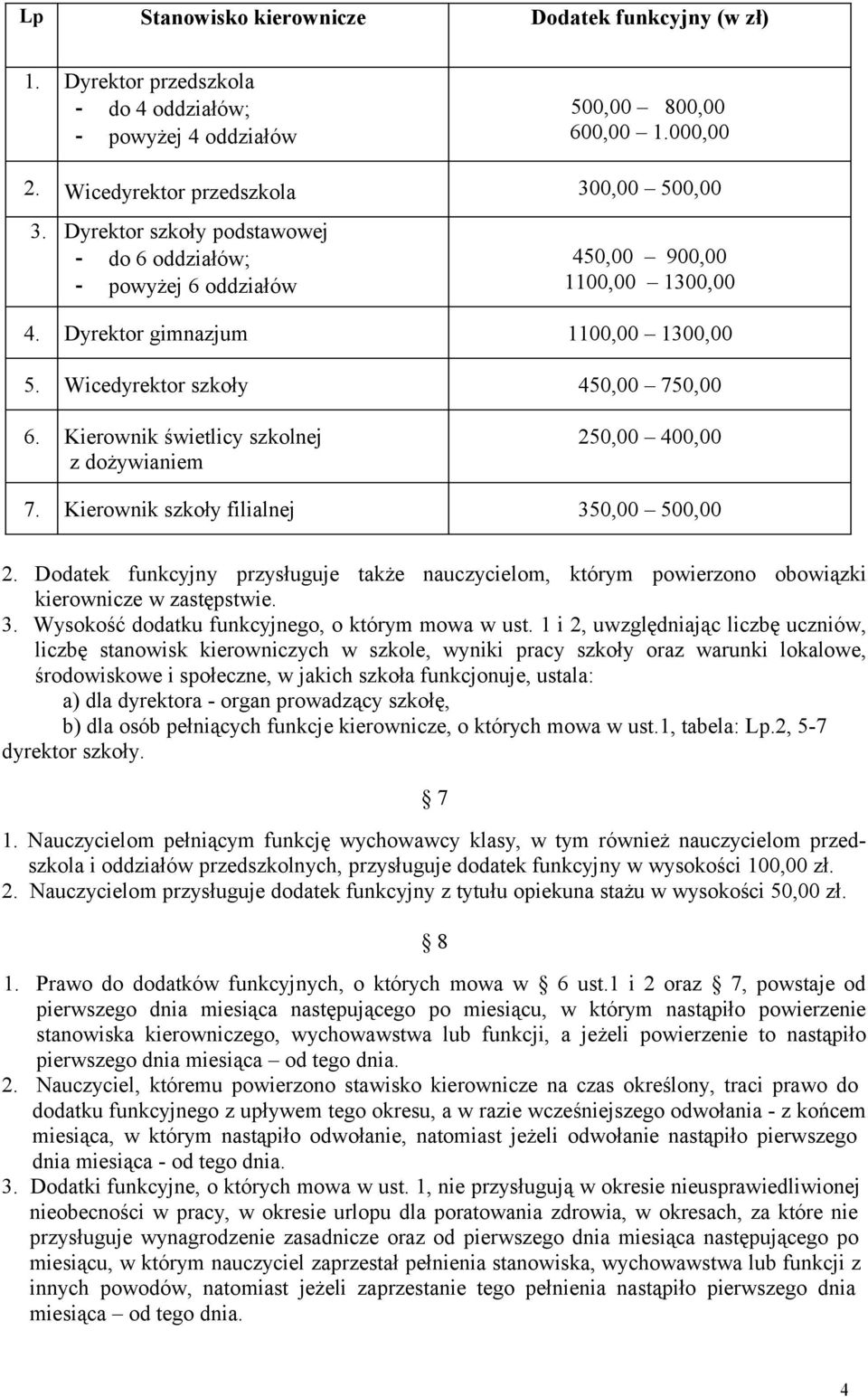 Kierownik świetlicy szkolnej z dożywianiem 250,00 400,00 7. Kierownik szkoły filialnej 350,00 500,00 2.