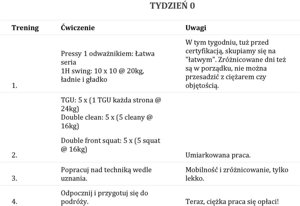 W tym tygodniu, tuż przed certyfikacją, skupiamy się na "łatwym".