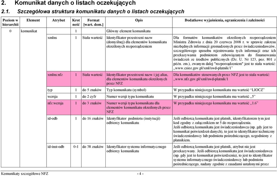 określonych rozporządzeniem xmlns:nfz 1 Stała wartość Identyfikator przestrzeni nazw i jej alias, dla elementów komunikatu określonych przez NFZ Komunikaty szczegółowe NFZ - 4 - Dla formatów