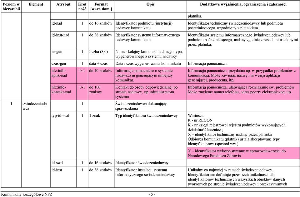 czas-gen 1 data + czas Data i czas wygenerowania komunikatu Informacja pomocnicza.