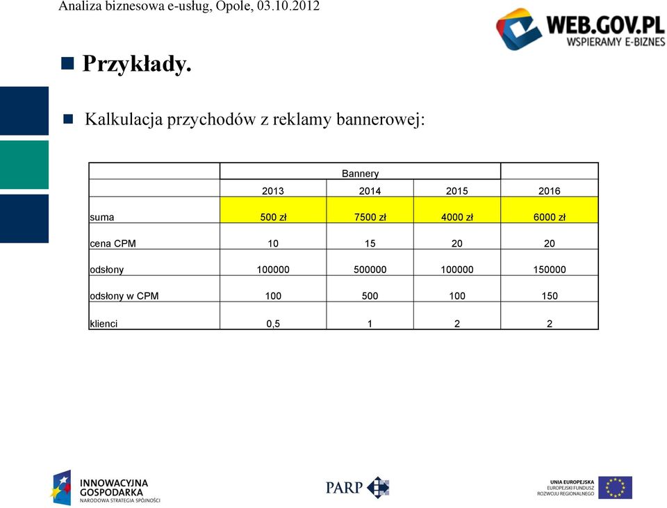 2013 2014 2015 2016 suma 500 zł 7500 zł 4000 zł 6000 zł