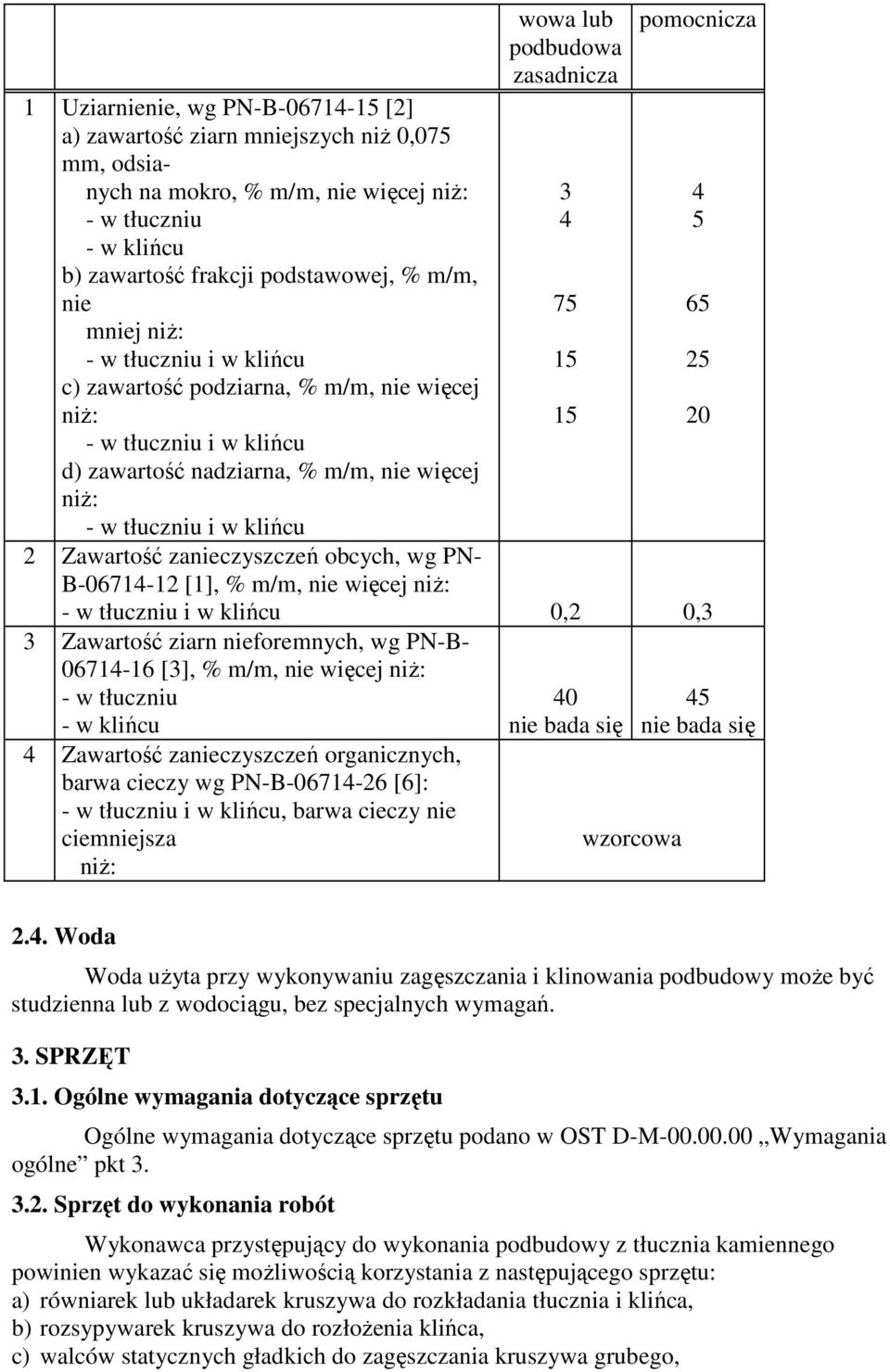 zasadnicza 3 4 75 15 15 pomocnicza 2 Zawartość zanieczyszczeń obcych, wg PN- B-06714-12 [1], % m/m, nie więcej niż: - w tłuczniu i w klińcu 0,2 0,3 3 Zawartość ziarn nieforemnych, wg PN-B- 06714-16