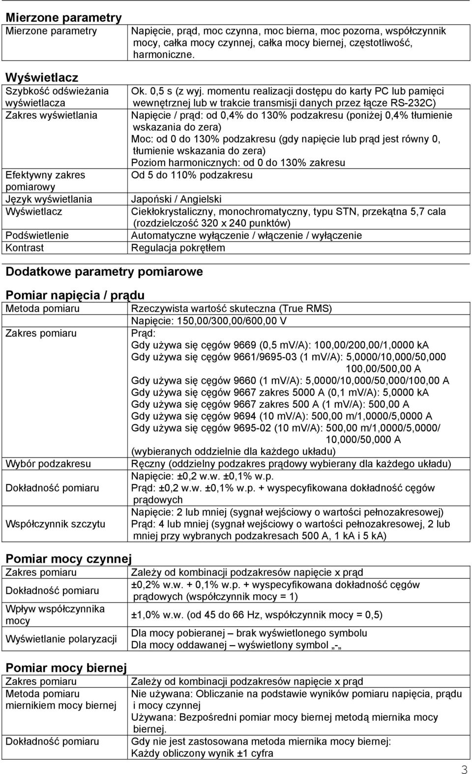 momentu realizacji dostępu do karty PC lub pamięci wewnętrznej lub w trakcie transmisji danych przez łącze RS-232C) Napięcie / prąd: od 0,4% do 130% podzakresu (poniżej 0,4% tłumienie wskazania do
